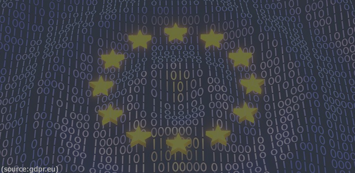 GDPR